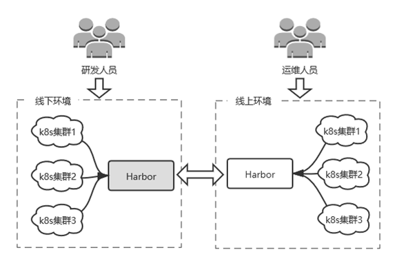 美国政府关系委员会对白宫管理和预算办公室的意见征询作出回应提出16条简化研究法规的建议k8凯发怎么注册